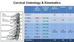 Les rotations cervicales, et le champ visuel dans le golf